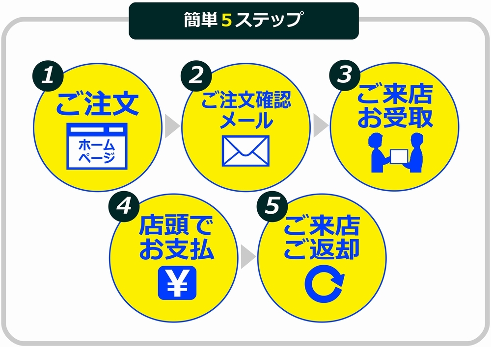 flow_store