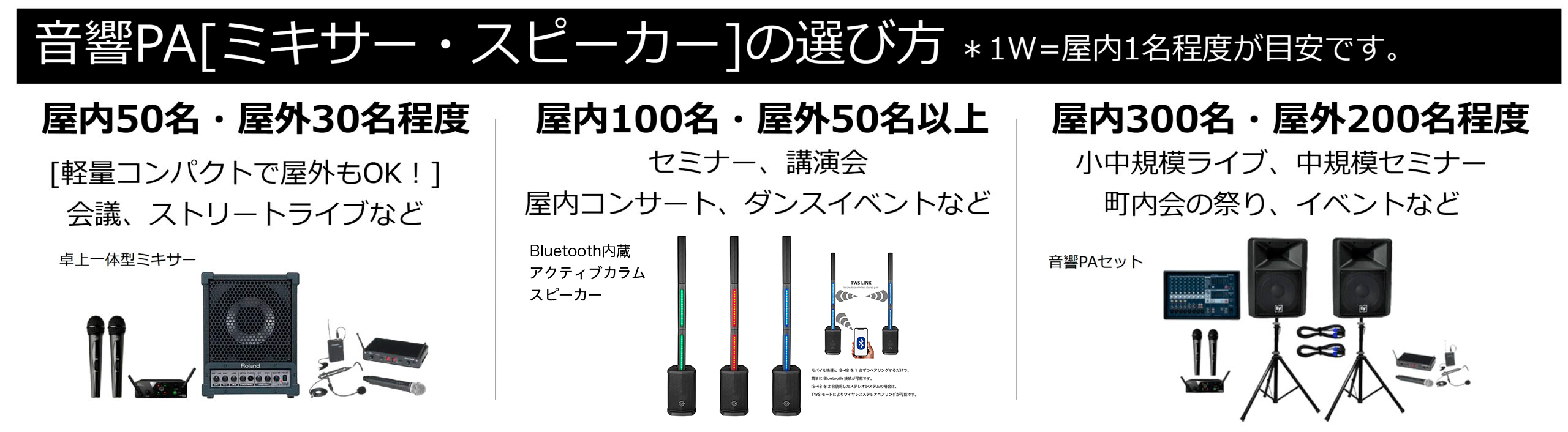 音響PAミキサースピーカーの選び方